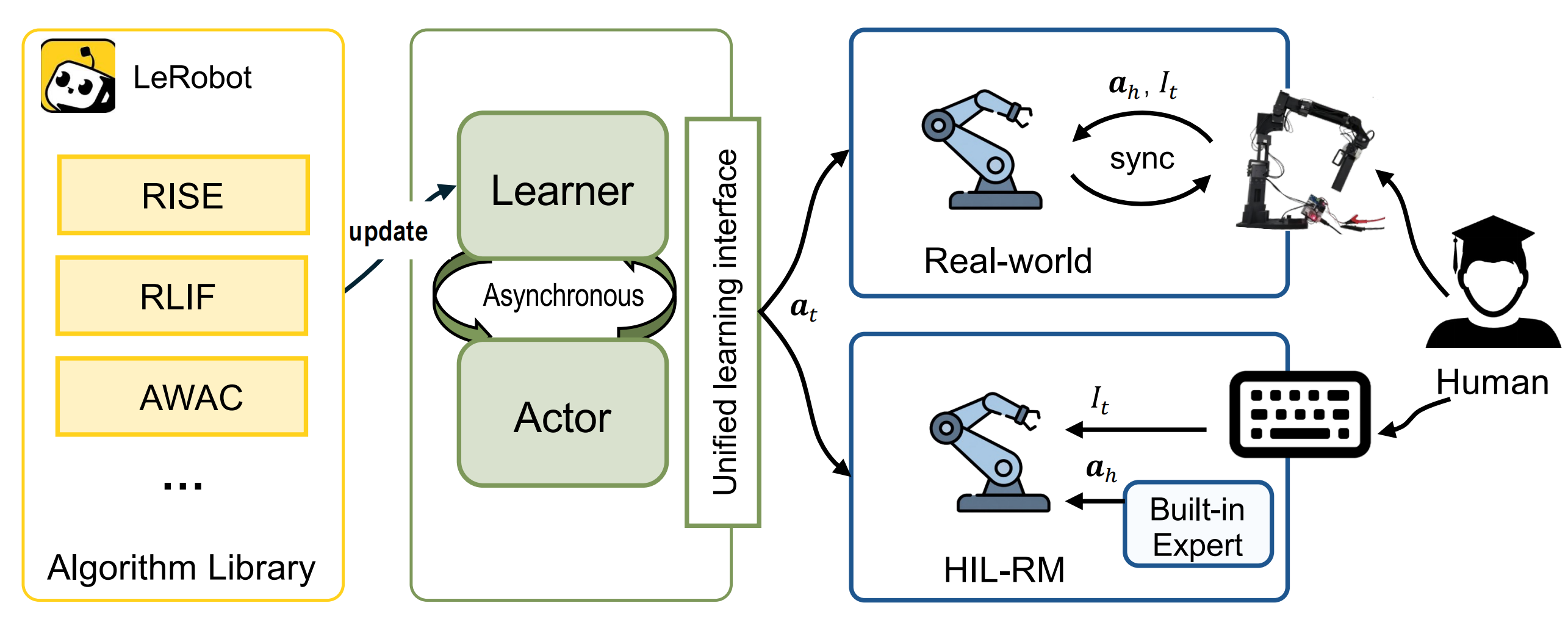GAINS HIL-RL training interface